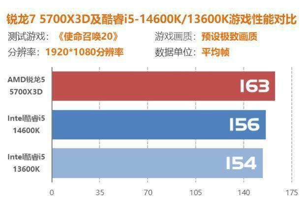 DDR稳压 深度解析DDR稳压技术：高性能处理器的稳定供电之道  第8张