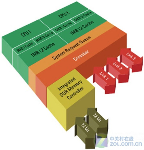 探秘安徽省 DDR 存储器：发展历程、独特之处与市场前景  第1张