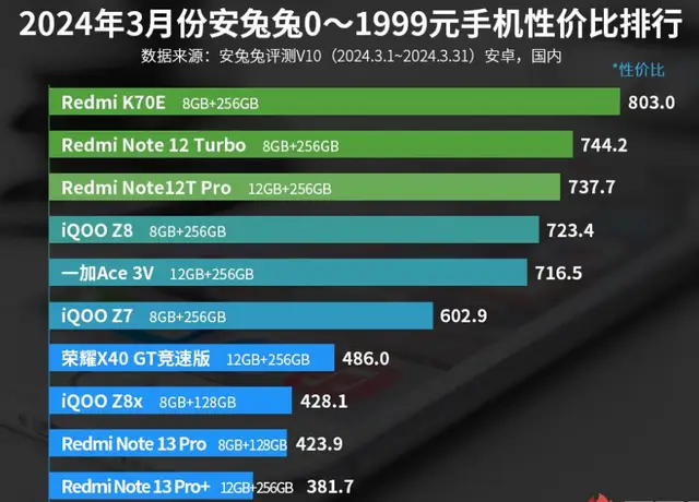 GT720 显卡 2GB：性价比之选，满足非重度游戏玩家需求  第9张