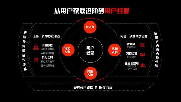 5G 网络营销：颠覆传统，开启数字营销新纪元  第4张