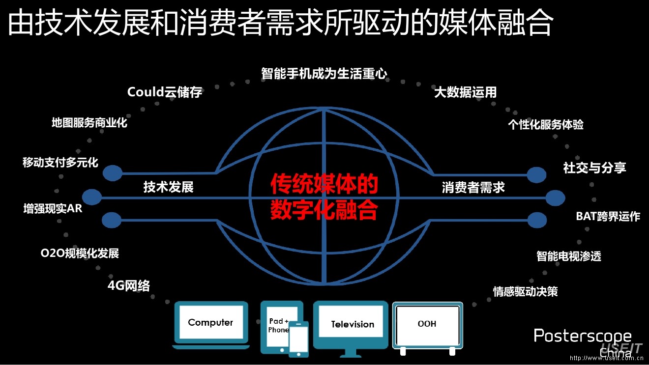 5G 网络营销：颠覆传统，开启数字营销新纪元  第6张