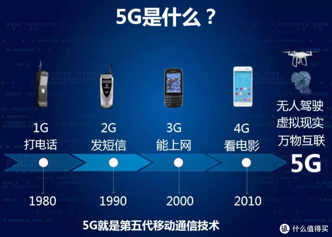 我国 5G 网络发展进程如何？是否已投入市场使用？多维度剖析解答  第2张