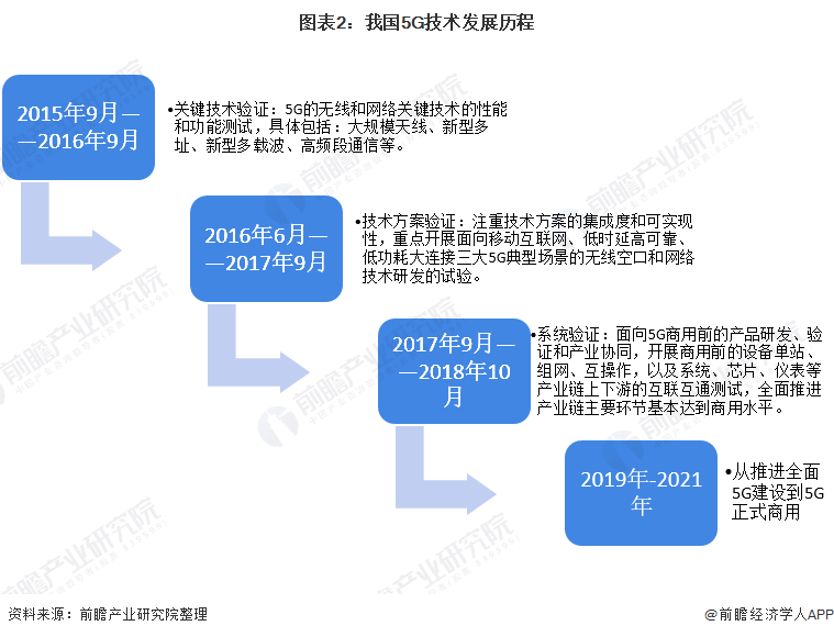 我国 5G 网络发展进程如何？是否已投入市场使用？多维度剖析解答  第7张