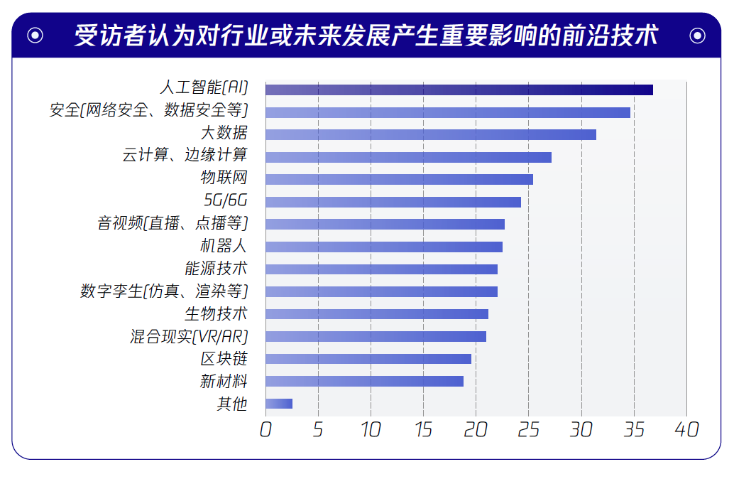 职场人士关注的 5G 网络开通费用及对生活的影响  第5张