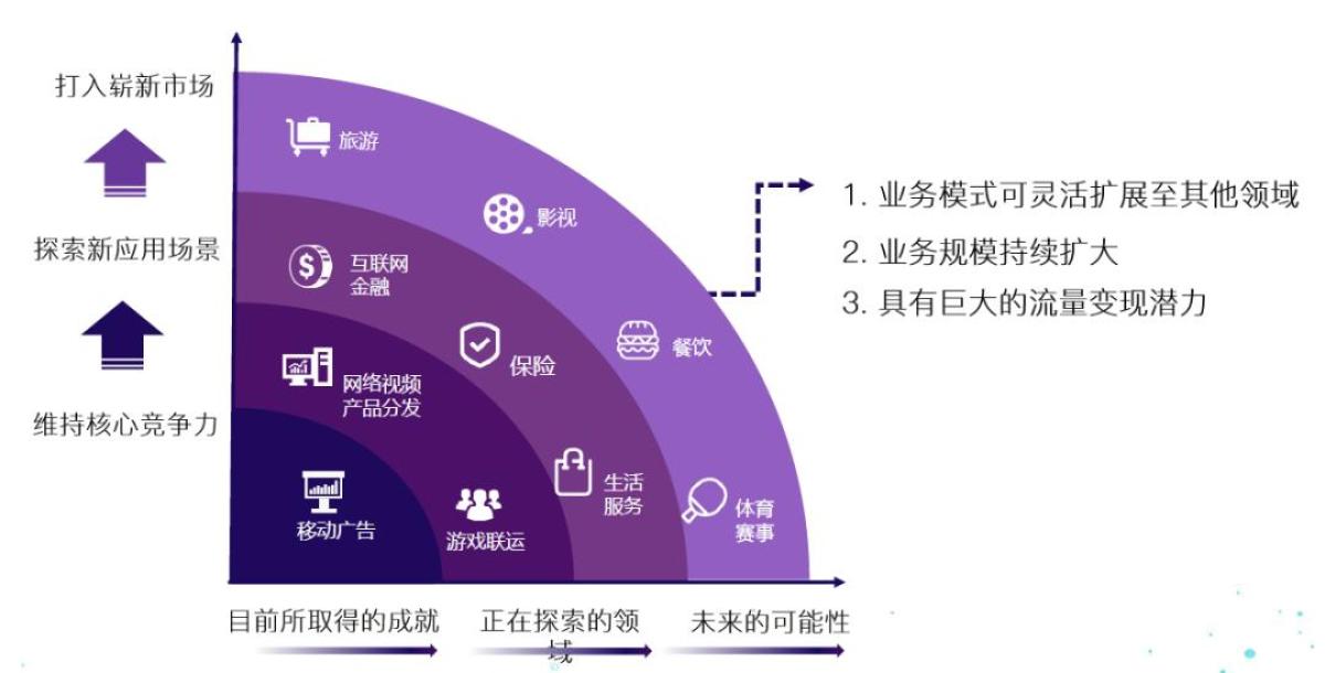 5G 流量网络：改变生活与工作的强大力量  第1张