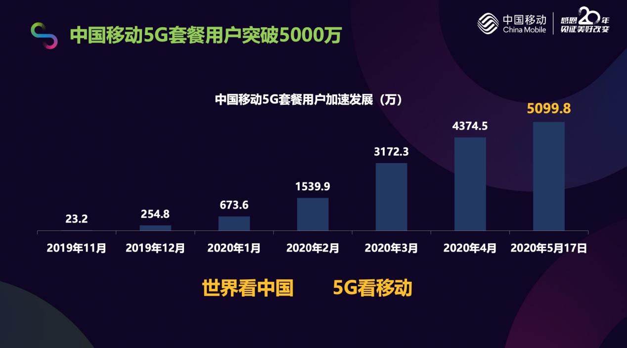 5G 网络格式：国内发展现状与应用前景深度解析  第5张