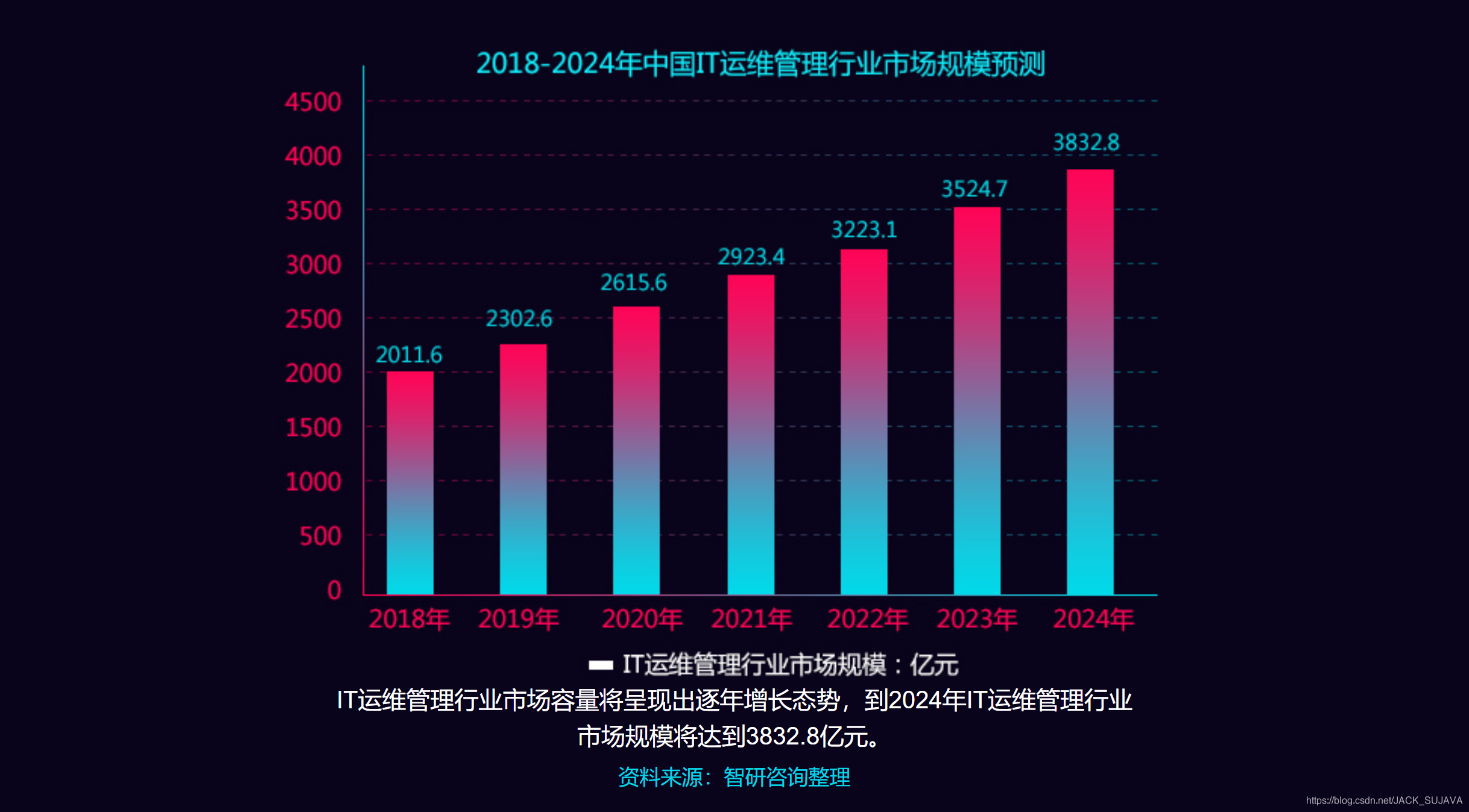 5G 网络格式：国内发展现状与应用前景深度解析  第9张