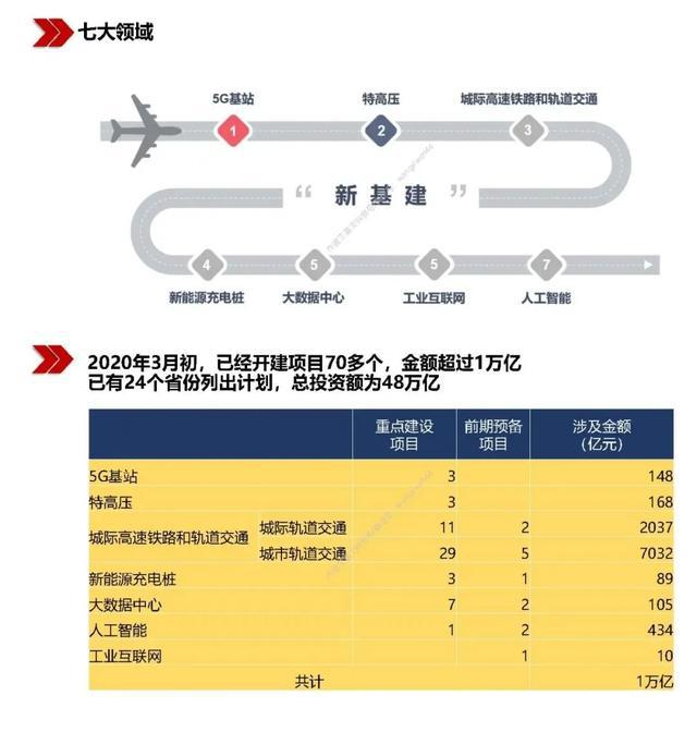 5G 网络普及城市：从交通到娱乐，多领域变革带来便捷高效生活  第4张