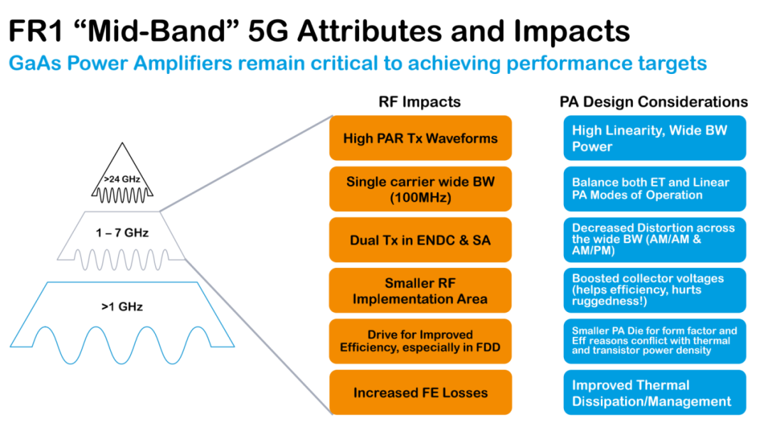 5G 网络频段的选用与部署：特性、利弊及实际应用  第1张