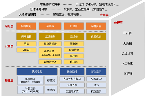 深入剖析中国 5G 网络模式：技术特色、产业进展、应用领域及深远影响  第5张