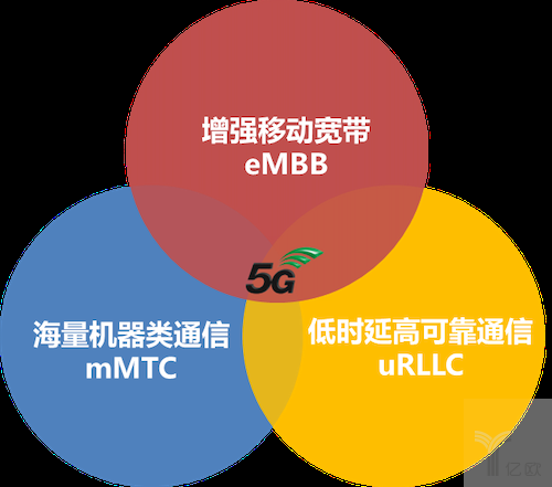 深入剖析中国 5G 网络模式：技术特色、产业进展、应用领域及深远影响  第7张