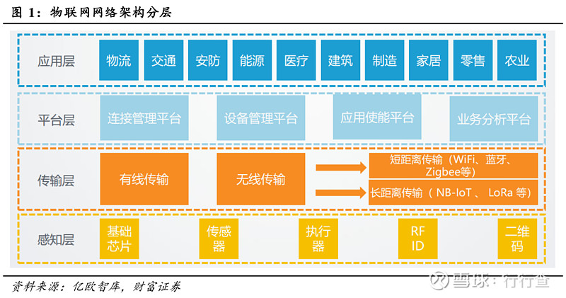 深入剖析中国 5G 网络模式：技术特色、产业进展、应用领域及深远影响  第8张