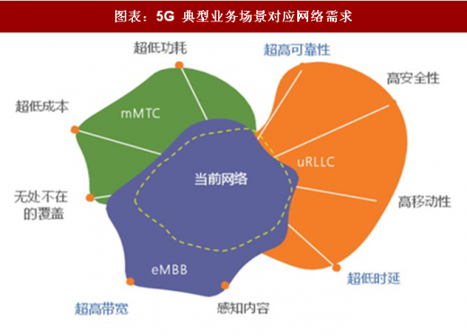 深入剖析中国 5G 网络模式：技术特色、产业进展、应用领域及深远影响  第9张