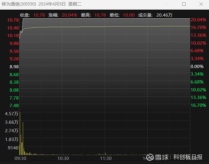 福建 DDR 存储模块报价现象剖析及发展历程观察  第6张