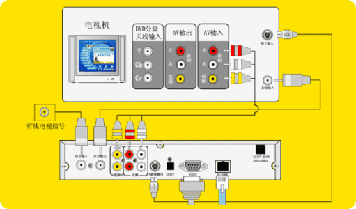 高清机顶盒与音箱互联指南：接口匹配与连接方案  第4张
