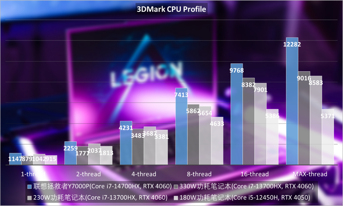 深入探究 DDR2 内存频率：提升性能的关键因素与选购指南  第6张