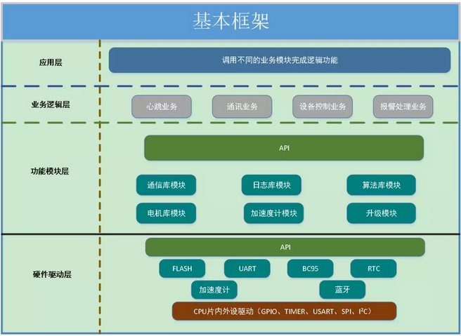 资深硬件工程师分享 DDR4 总线测试方法的理解与心得  第9张