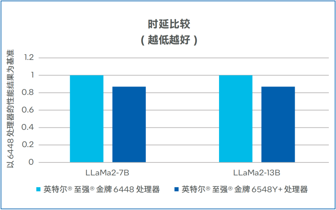 DDR5 内存：电脑领域的卓越性能与低能耗优势解析  第3张