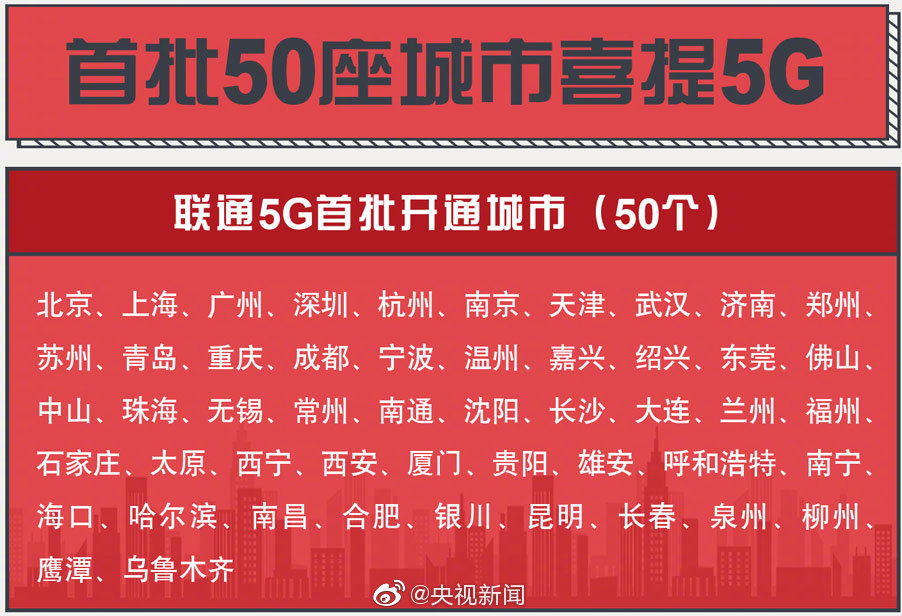 5G 网络引领生活方式革新，北京 网络覆盖广袤，带来通信领域重大变革  第4张