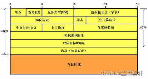 资深计算机硬件专家详解 DDR 内存访问模式中的 64 字节边界问题  第6张