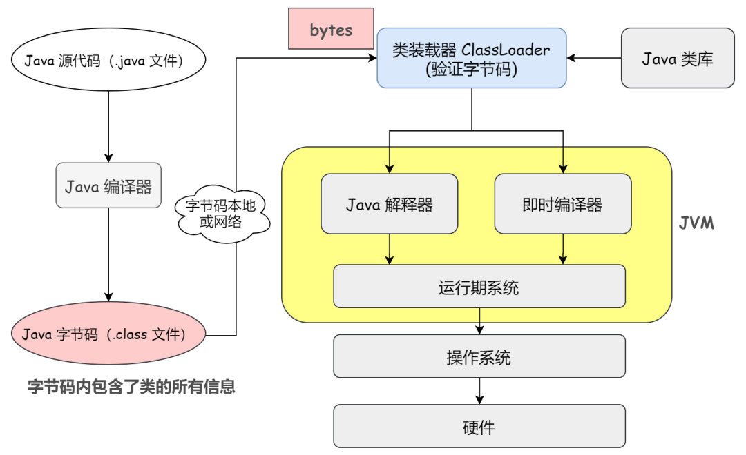 资深计算机硬件专家详解 DDR 内存访问模式中的 64 字节边界问题  第7张