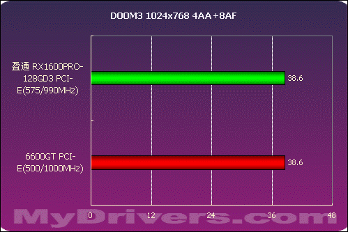 盈通 GT620 显卡：虽非尖端之作，但自有其价值与重要意义  第3张