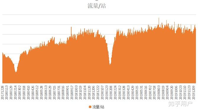 5G 网络：速度与效率的变革，对城市居民生活的深远影响  第4张