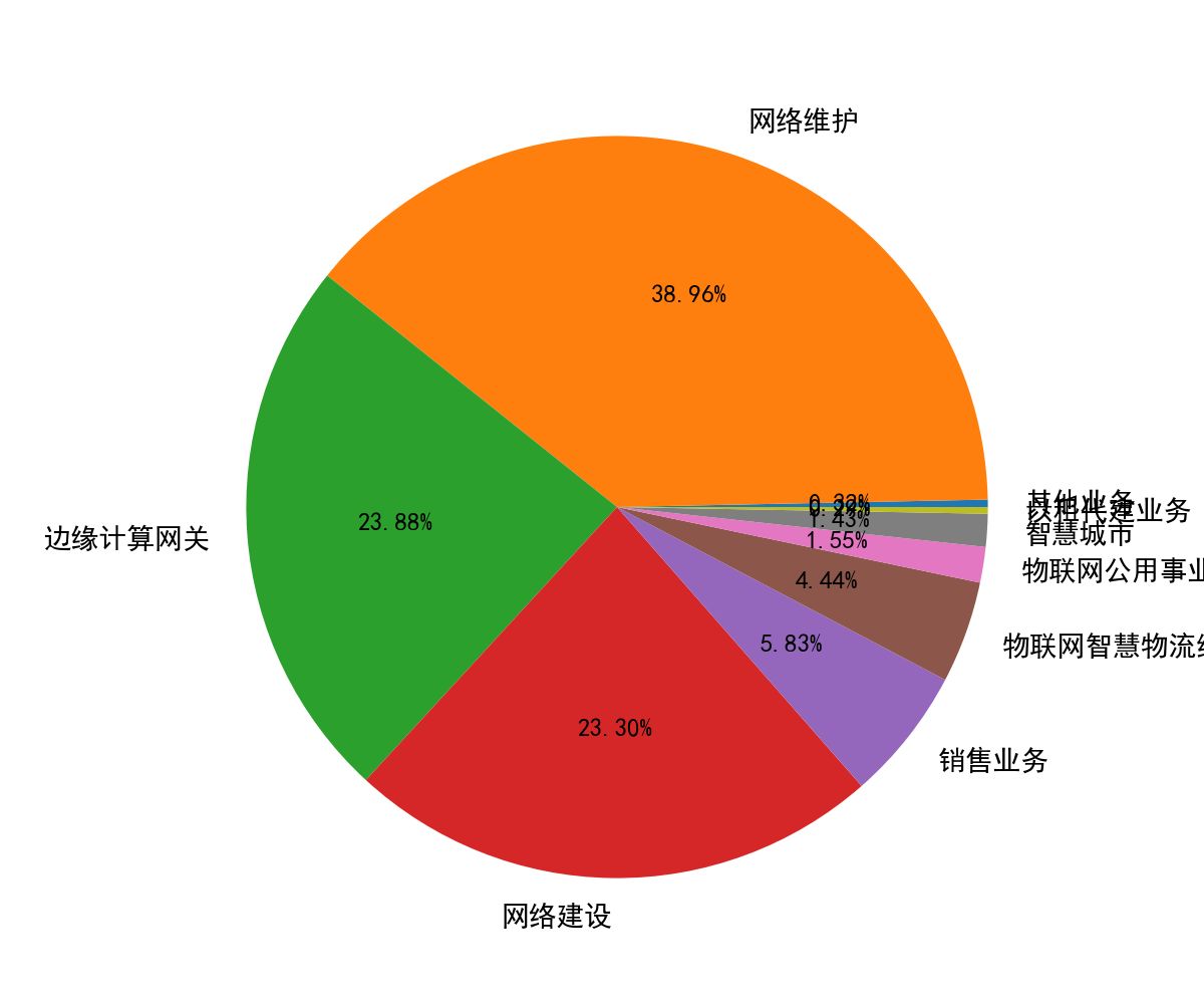 5G 网络技术的核心标准：大规模 MIMO、毫米波通信、网络切片与边缘计算  第3张