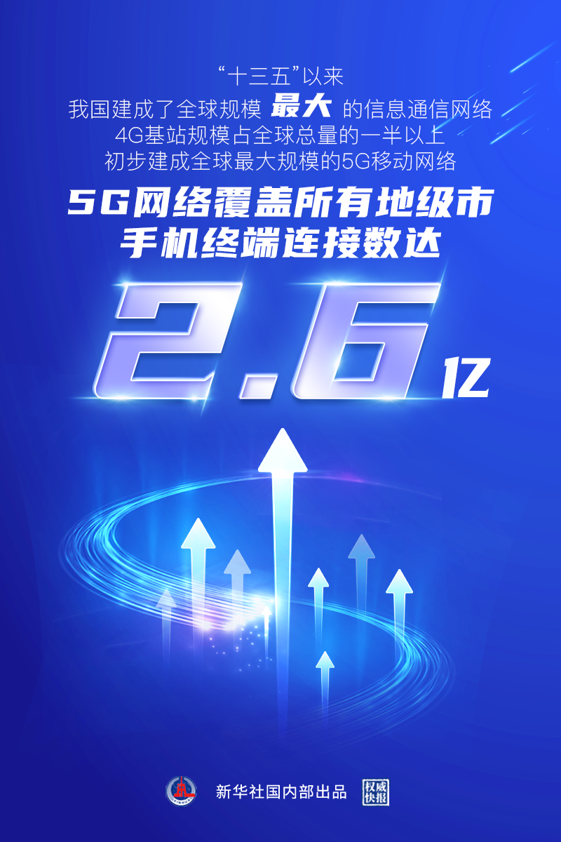 体验全球最快 5G 网络下载文件，感受科技进步的巨变  第8张