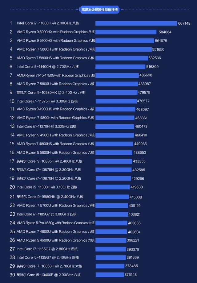 老旧笔记本搭载 GT650M 显卡：数字生活焕然一新的历程分享  第4张