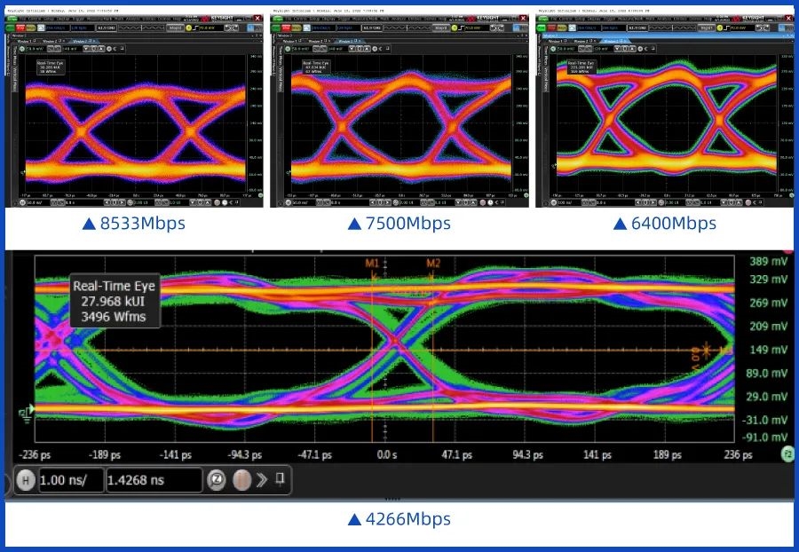 探索 DDR 内存中 DQ 信号的奥秘：不仅仅是数据传递的桥梁  第7张