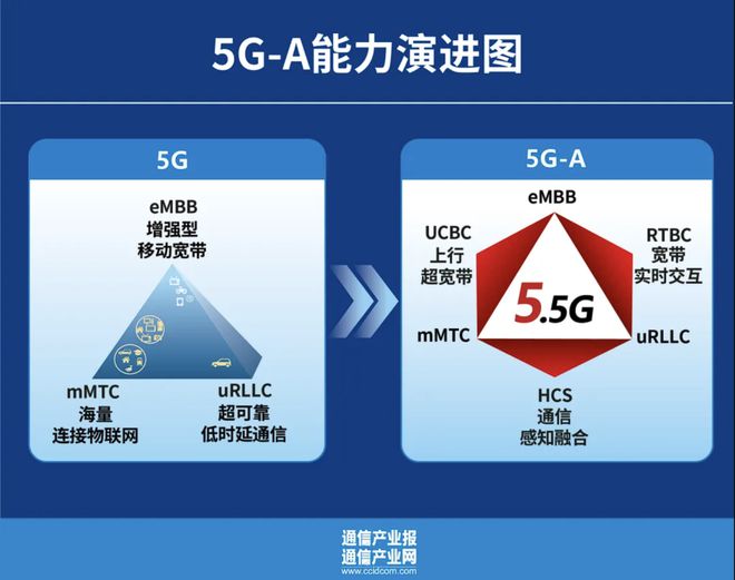 华为 5G 手机产量猛增，彰显我国制造业技术实力  第4张