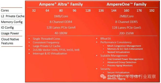 NVIDIA GeForce GT720 显卡与 AMD 芯片比较定位，你想知道的都在这里  第5张