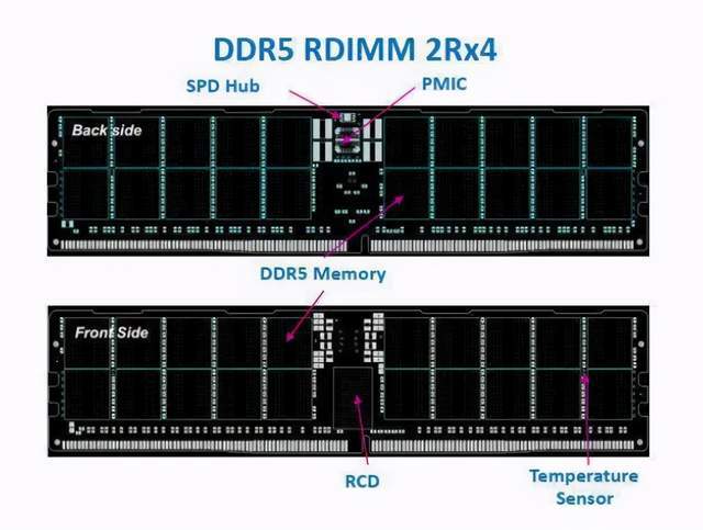 从 DDR1 到 DDR4：内存技术的演变历程，你了解多少？  第2张