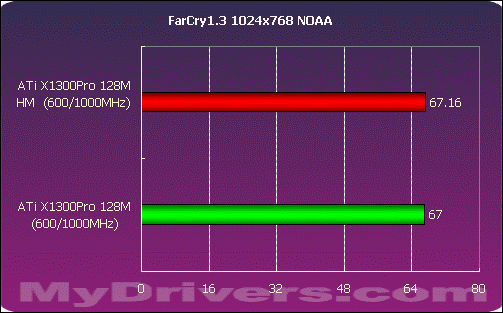 DDR3 内存电压：保障电脑稳定运行的关键因素  第8张
