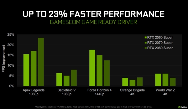 如何选择合适的 GTX960 显卡驱动以提升性能  第3张