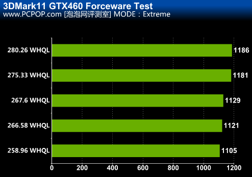 如何选择合适的 GTX960 显卡驱动以提升性能  第4张