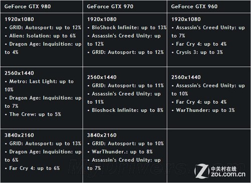 如何选择合适的 GTX960 显卡驱动以提升性能  第6张