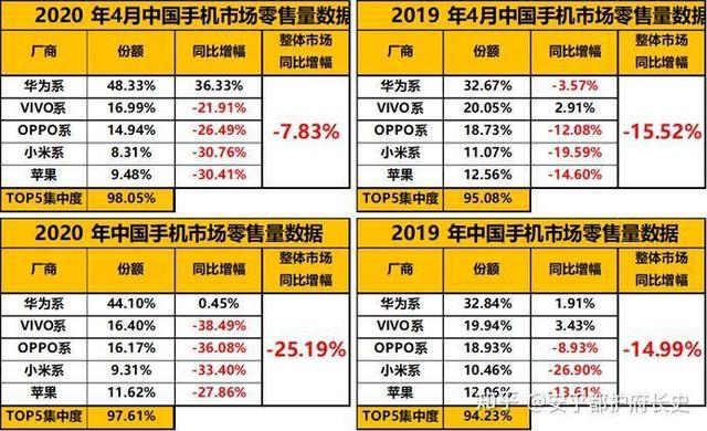 5G 技术带来新机遇与挑战，代理厂商如何应对？  第7张