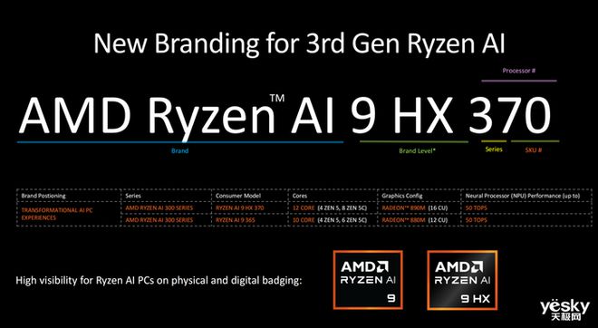 AMD 处理器与 GT610 显卡：数字时代的硬件王者，速度与激情的完美融合  第2张