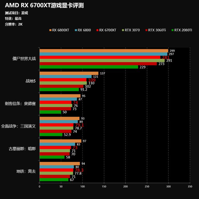 AMD 处理器与 GT610 显卡：数字时代的硬件王者，速度与激情的完美融合  第4张