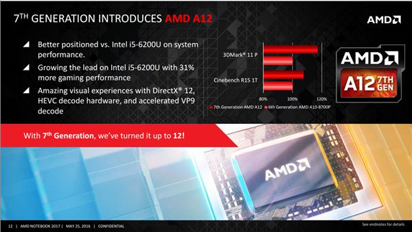 AMD 处理器与 GT610 显卡：数字时代的硬件王者，速度与激情的完美融合  第5张