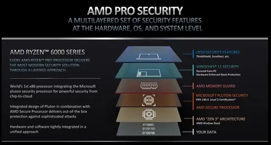 AMD 处理器与 GT610 显卡：数字时代的硬件王者，速度与激情的完美融合  第8张