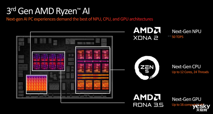 AMD 处理器与 GT610 显卡：数字时代的硬件王者，速度与激情的完美融合  第9张