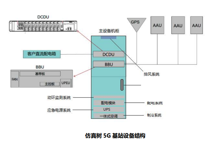 北京标准 5G 网络机柜为何如此卓越？解析其定义与优势  第3张