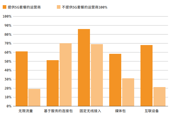安庆 5G 网络发展现状：速度与稳定性如何提升生活质量  第5张