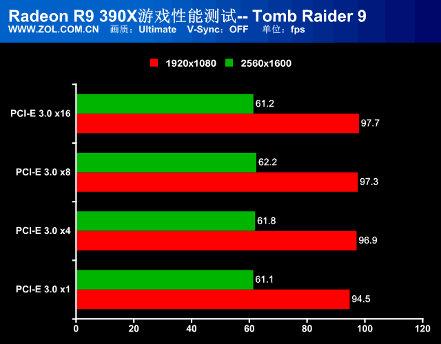 深入解析 GT440 显卡 X16 模式对游戏性能的影响  第6张
