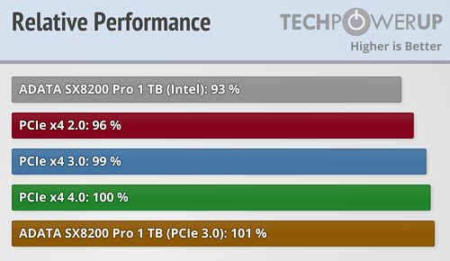海力士 DDR3 内存：昔日辉煌，今夕余辉，与 DDR4 的较量  第5张