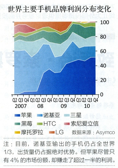 塞班系统：青春回忆中的稳定性与纯粹体验，Android 系统崛起后的缺失  第6张