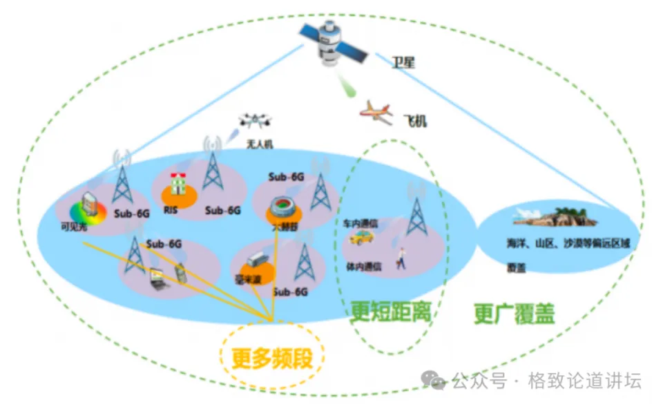 大连泉水城是否已迈入 5G 时代？网络覆盖现状与挑战揭秘  第7张